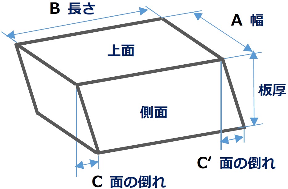 溶断品の寸法要素