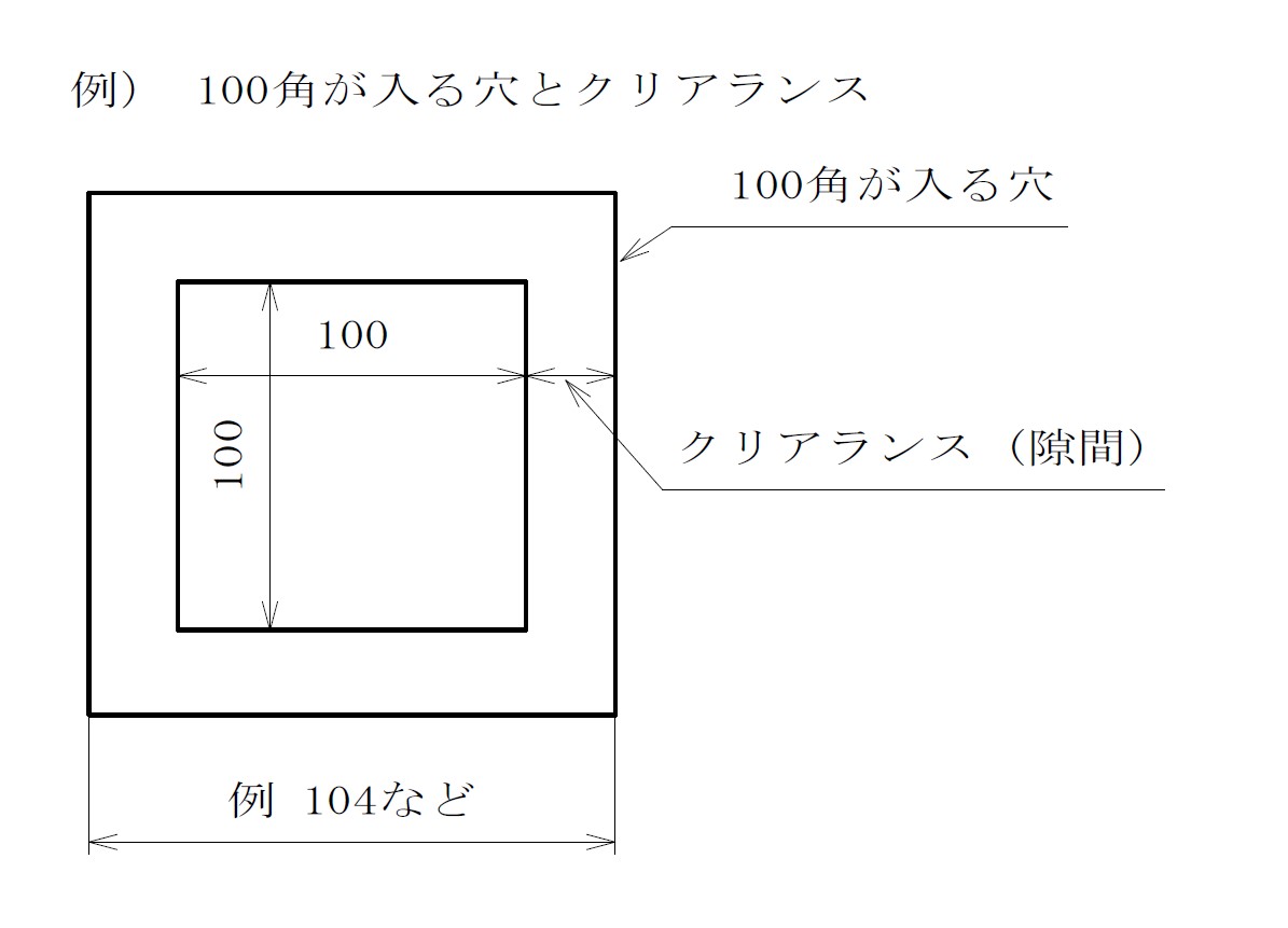 株式会社中村機材 浦安 東京 極厚 鋼板 精密 溶断 鉄 鋼材業界 用語集 入る穴 通る穴 クリアランス