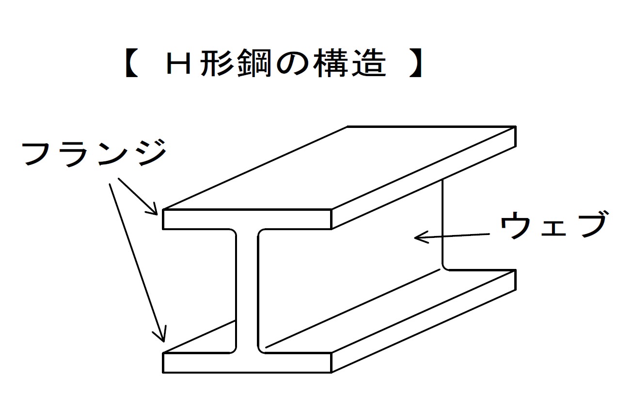 株式会社中村機材 浦安 東京 極厚 鋼板 精密 溶断 鉄 鋼材業界 用語集 H形鋼 ウェブ フランジ