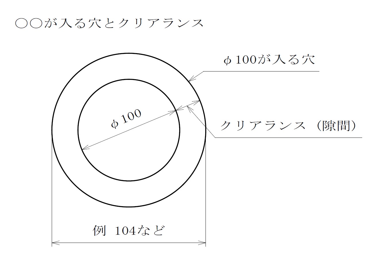 株式会社中村機材 浦安 東京 極厚 鋼板 精密 溶断 鉄 鋼材業界 用語集 入る穴 通る穴 クリアランス